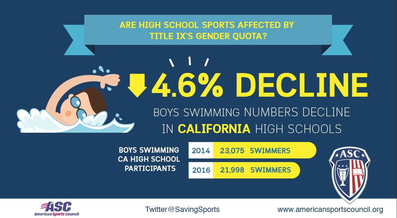 5 Ways Title IX Transformed School Sports (and More)